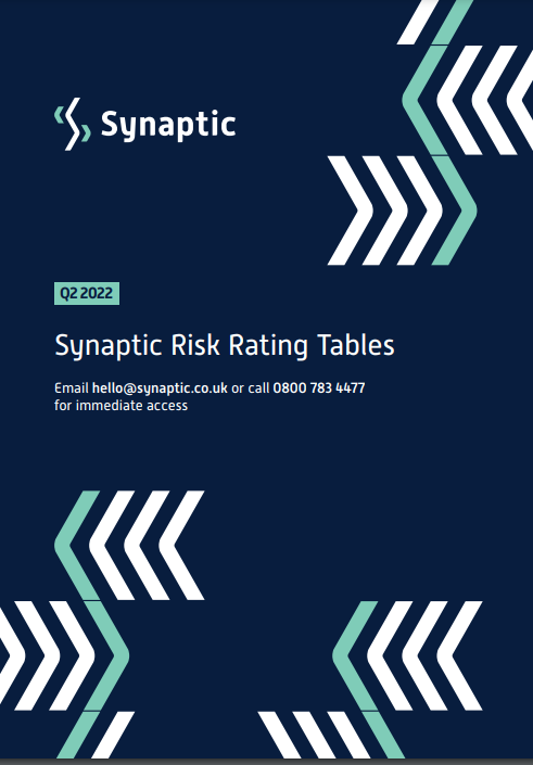 risk rating tables