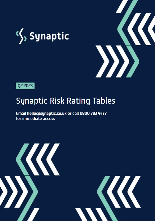 Q2 2023 risk tables