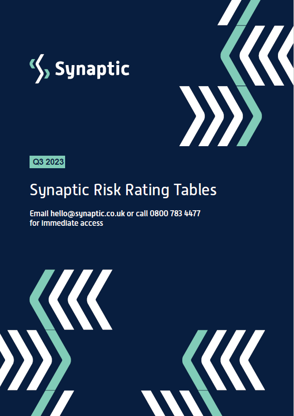 Risk tables Q3-2023